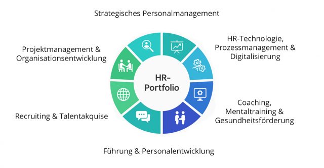 Strategisches Personalmanagement